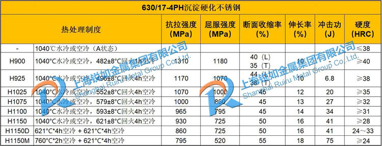 630沉淀硬化不锈钢