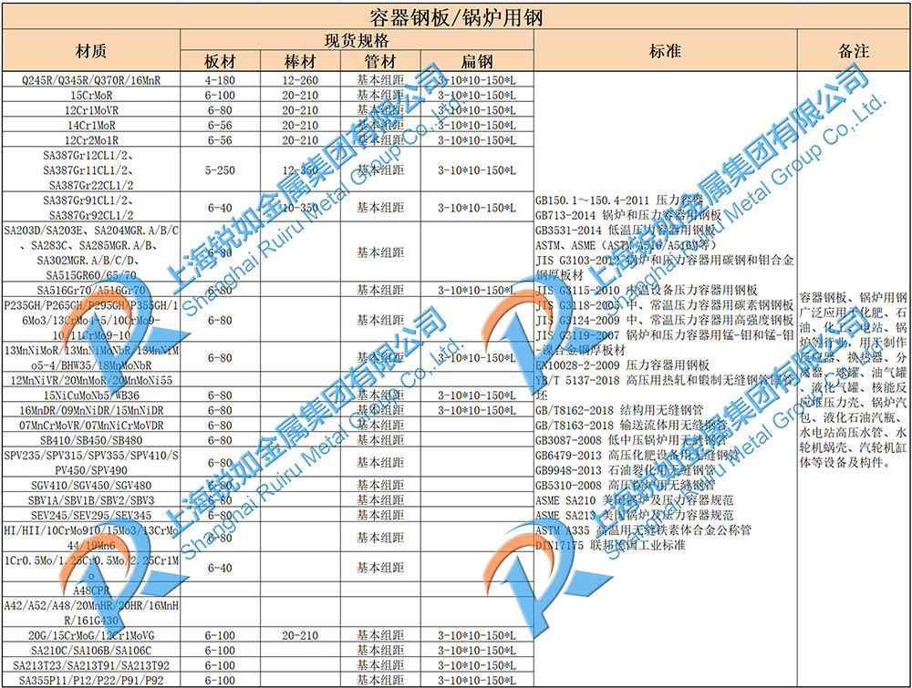 容器用钢/锅炉用钢
