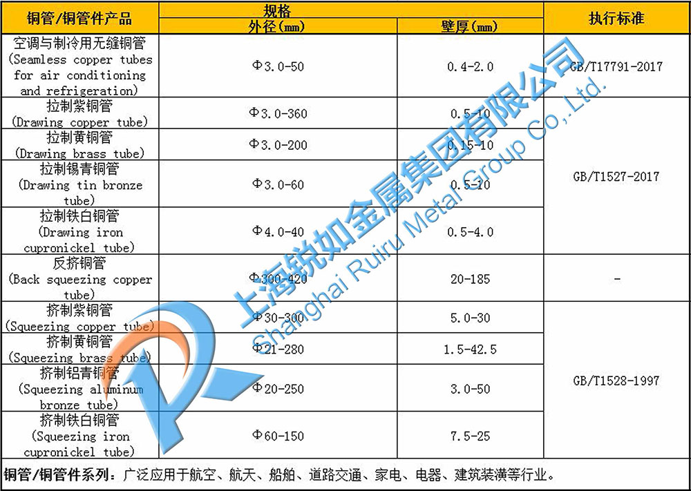 铜及铜合金