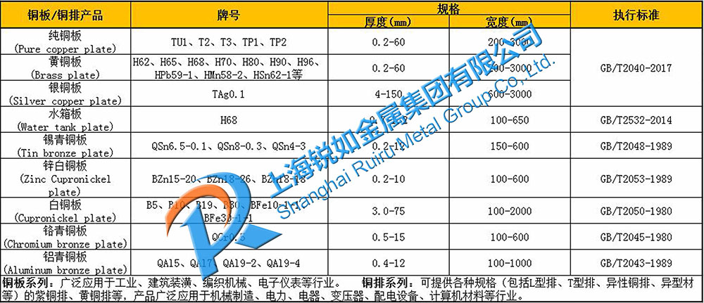 铜及铜合金