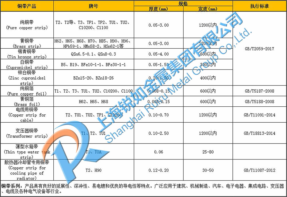 铜及铜合金