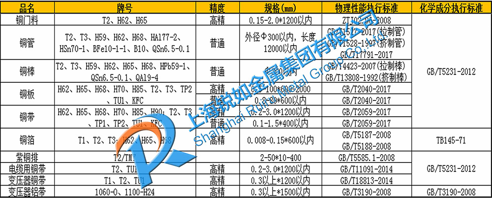 铜及铜合金