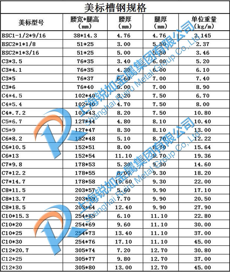 45#碳结钢_结构钢_上海锐如金属集团有限公司