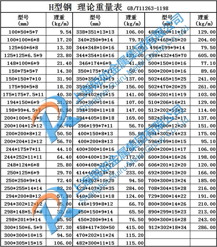 Q235碳结钢