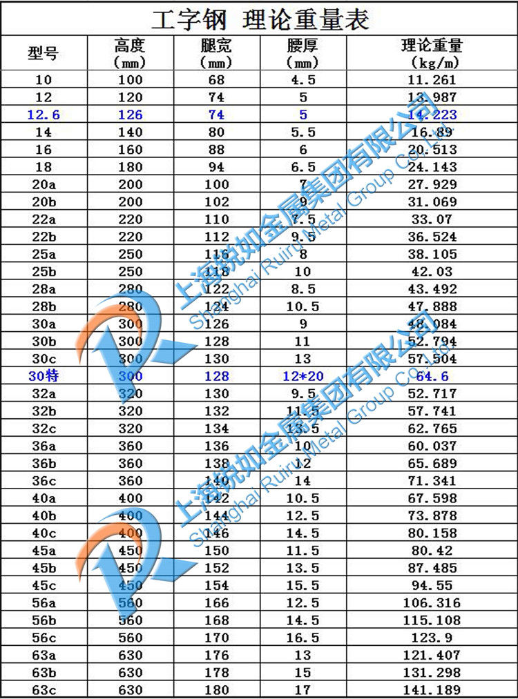 Q235碳结钢